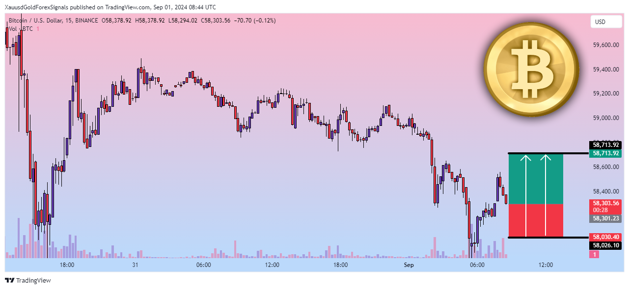 BINANCE:BTCUSD Chart Image by XauusdGoldForexSignals