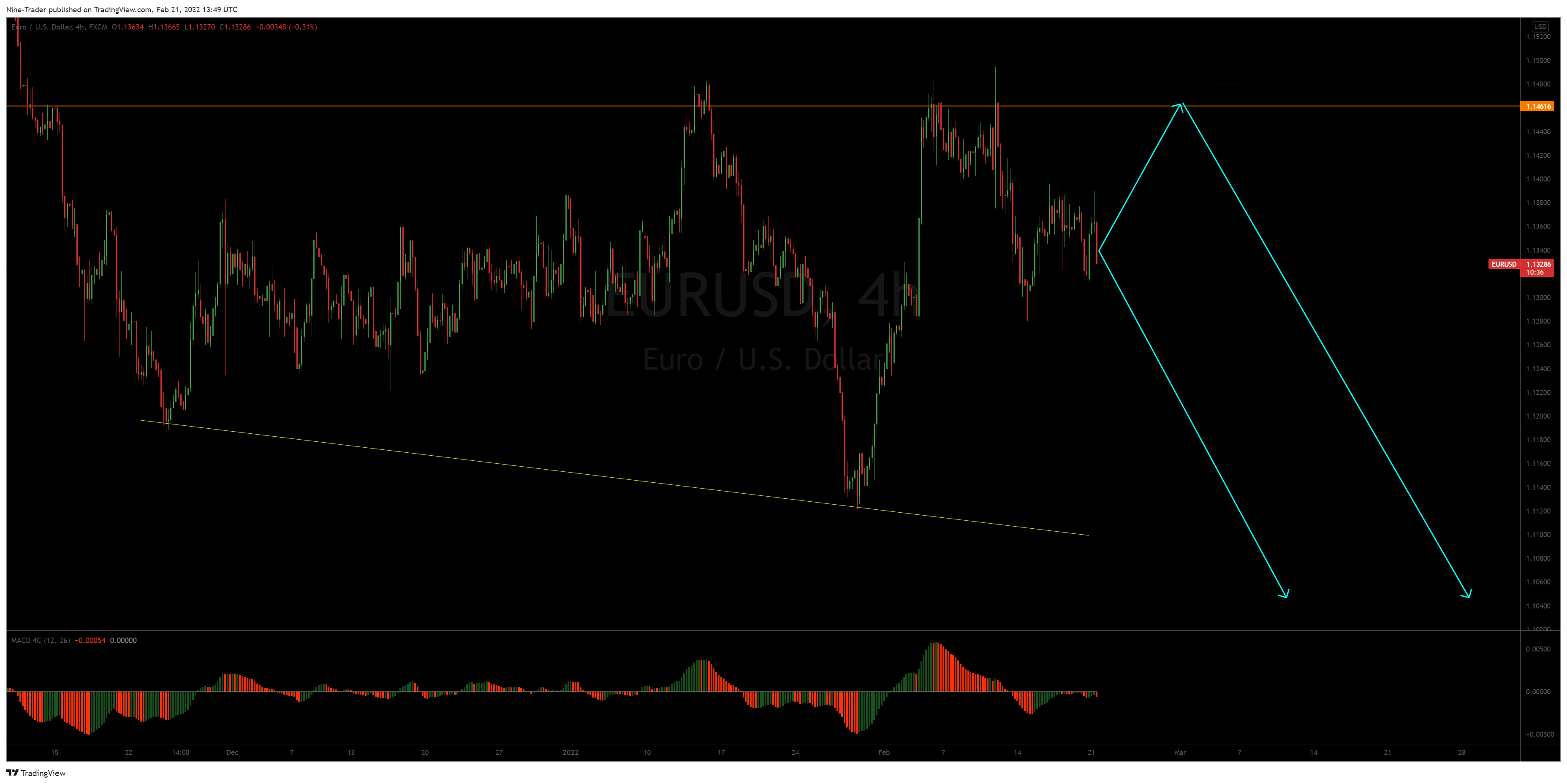 FX:EURUSD Chart Image by Nine-Trader