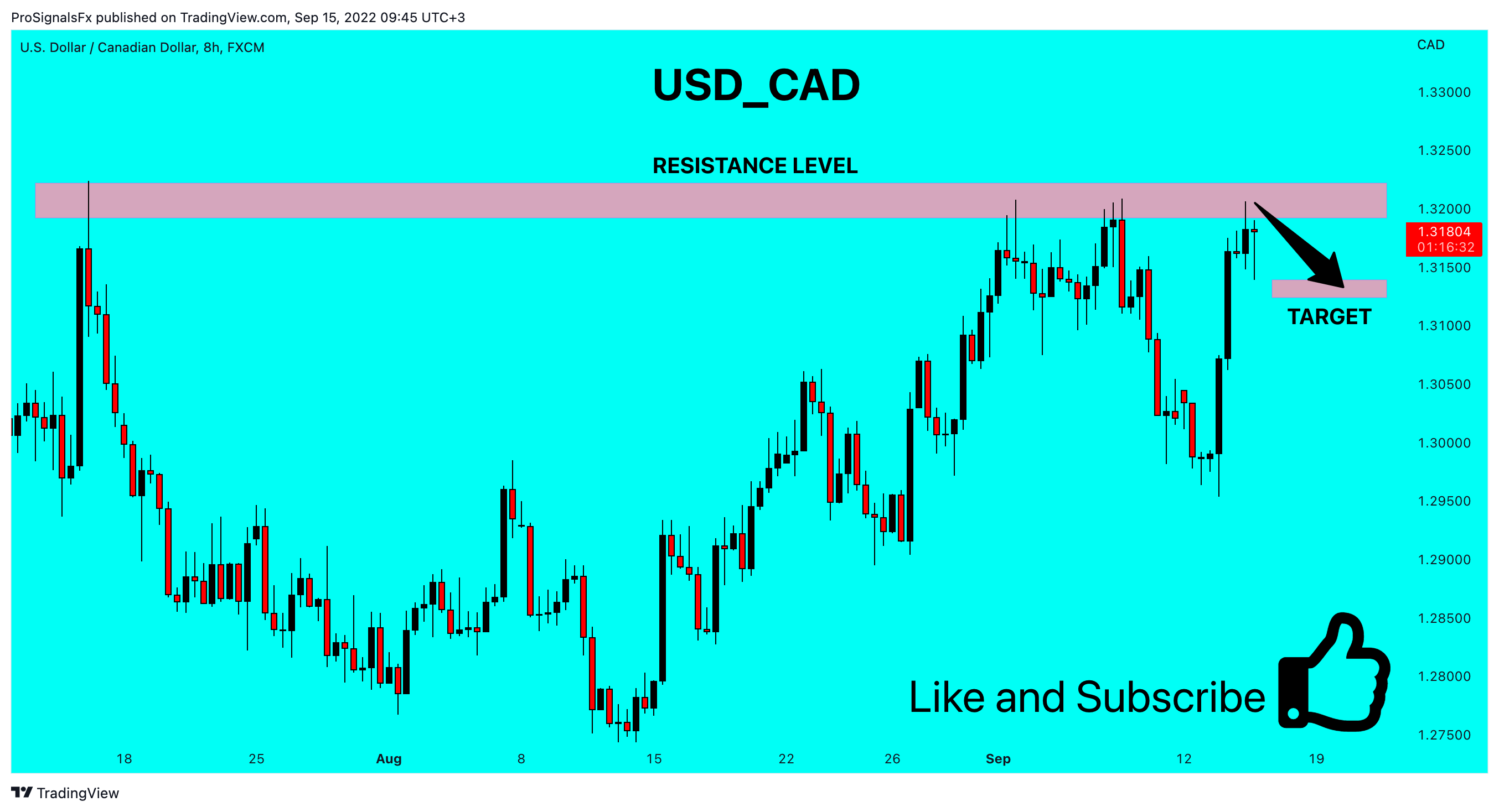 FX:USDCAD Chart Image by ProSignalsFx