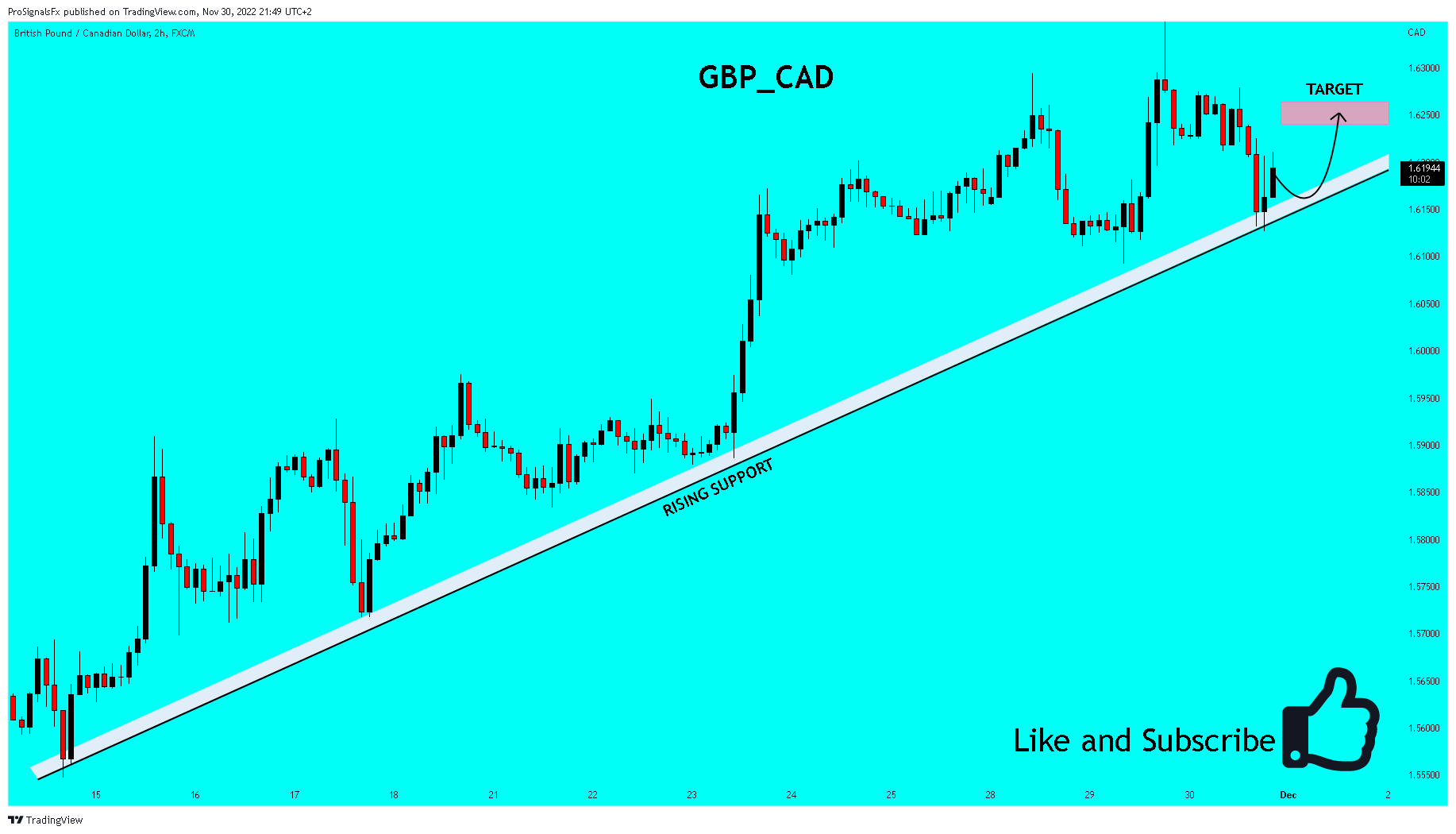 FX:GBPCAD Chart Image by ProSignalsFx