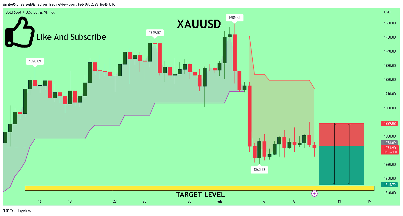 FX:XAUUSD Chart Image by AnabelSignals