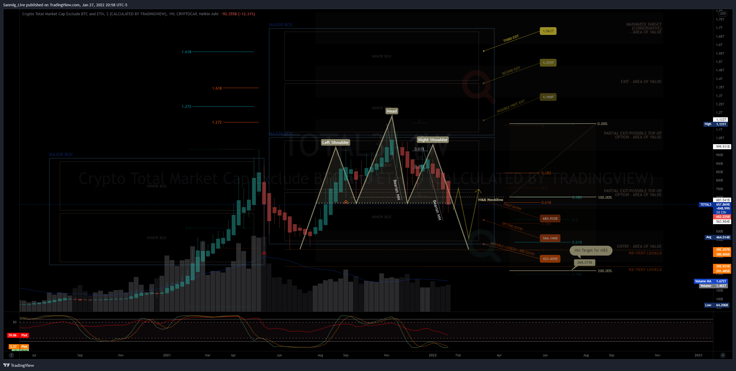 CRYPTOCAP:TOTAL3 Chart Image by The_Crypto_Samurai