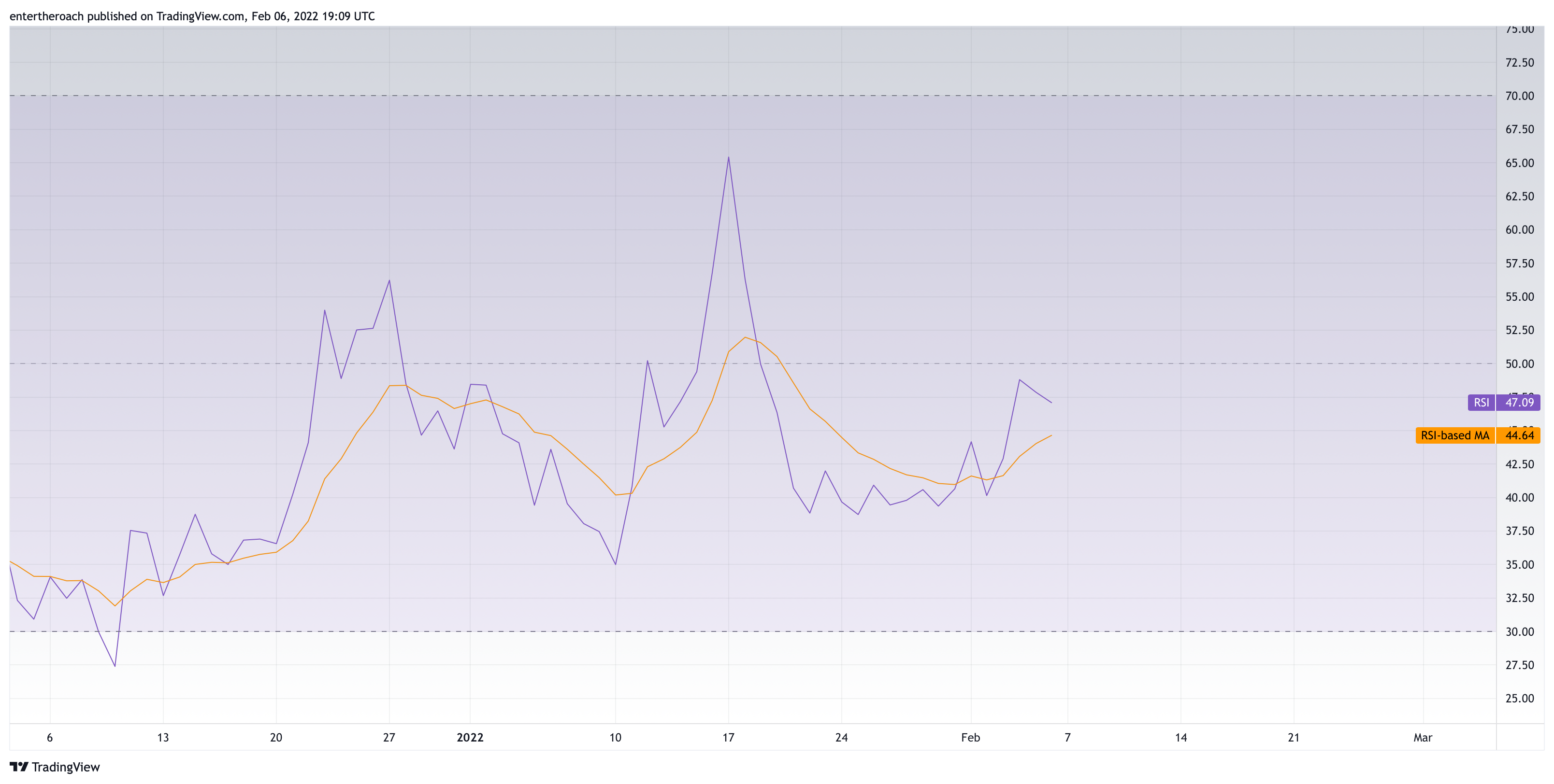 BINANCE:ADAUSD Chart Image by TradingThroughTheLens