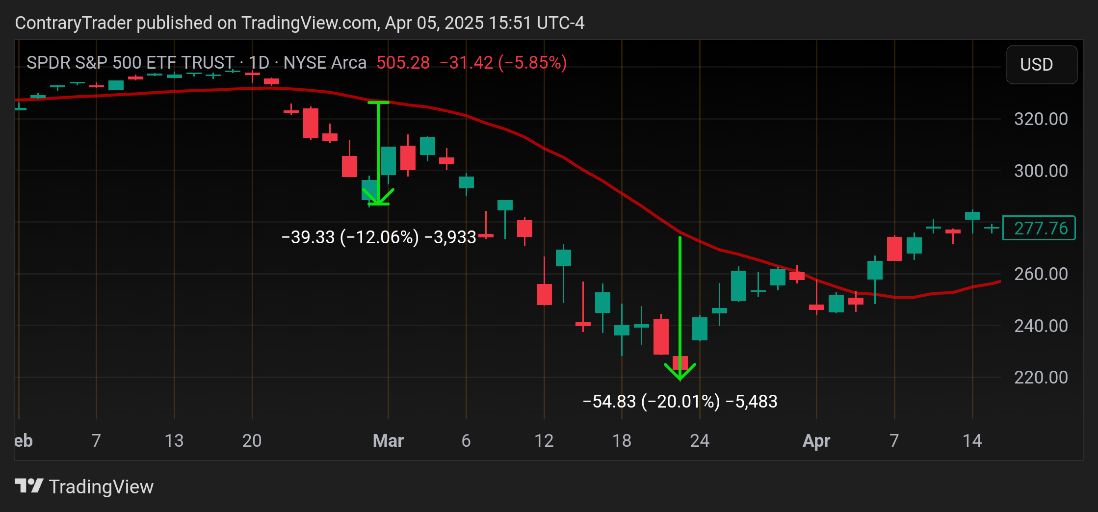 BATS:SPY Chart Image by ContraryTrader