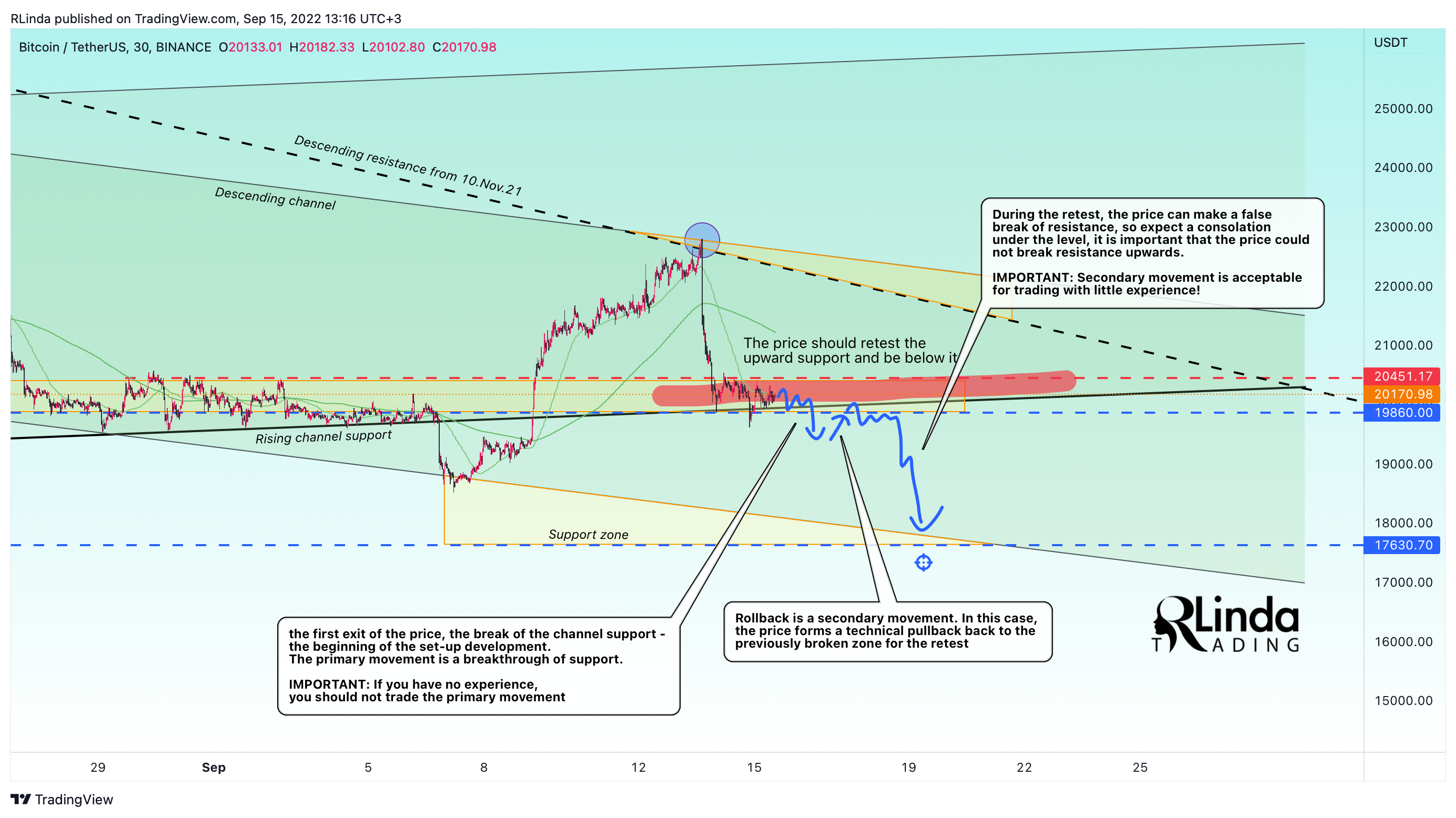 BINANCE:BTCUSDT Chart Image by RLinda