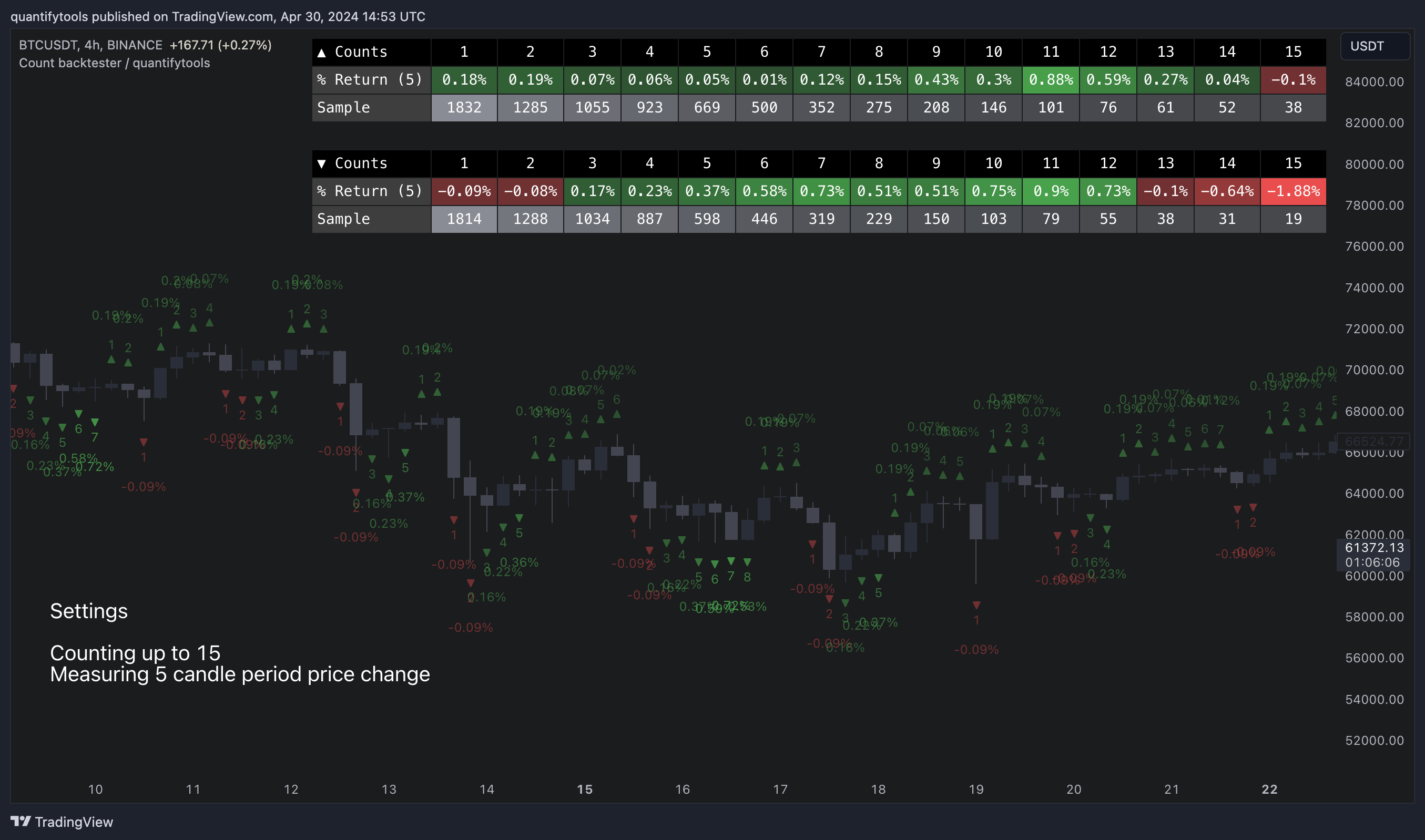 BINANCE:BTCUSDT Chart Image by quantifytools