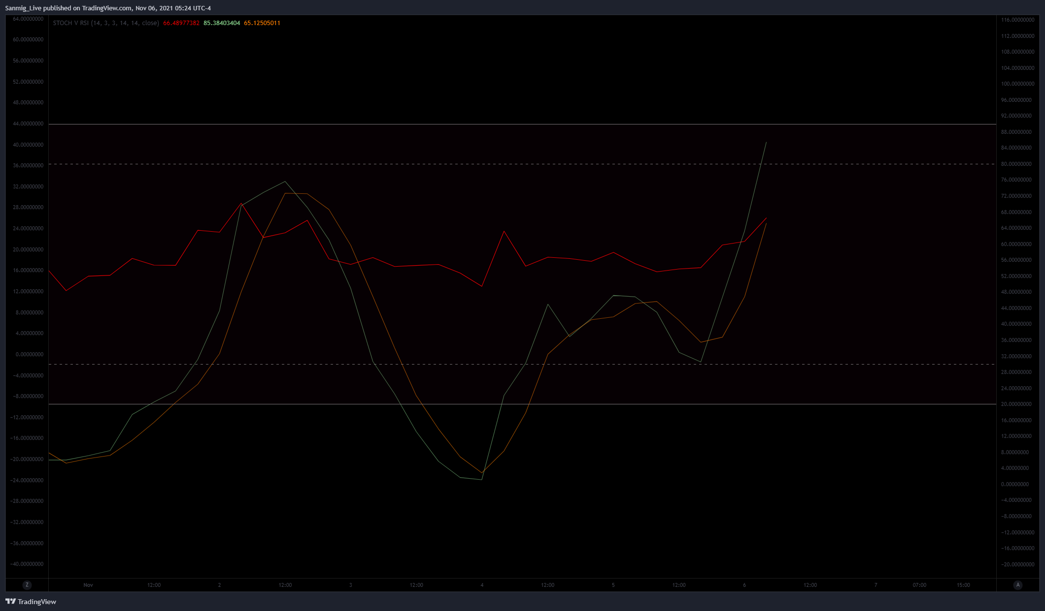 COINBASE:ENJUSD Chart Image by The_Crypto_Samurai