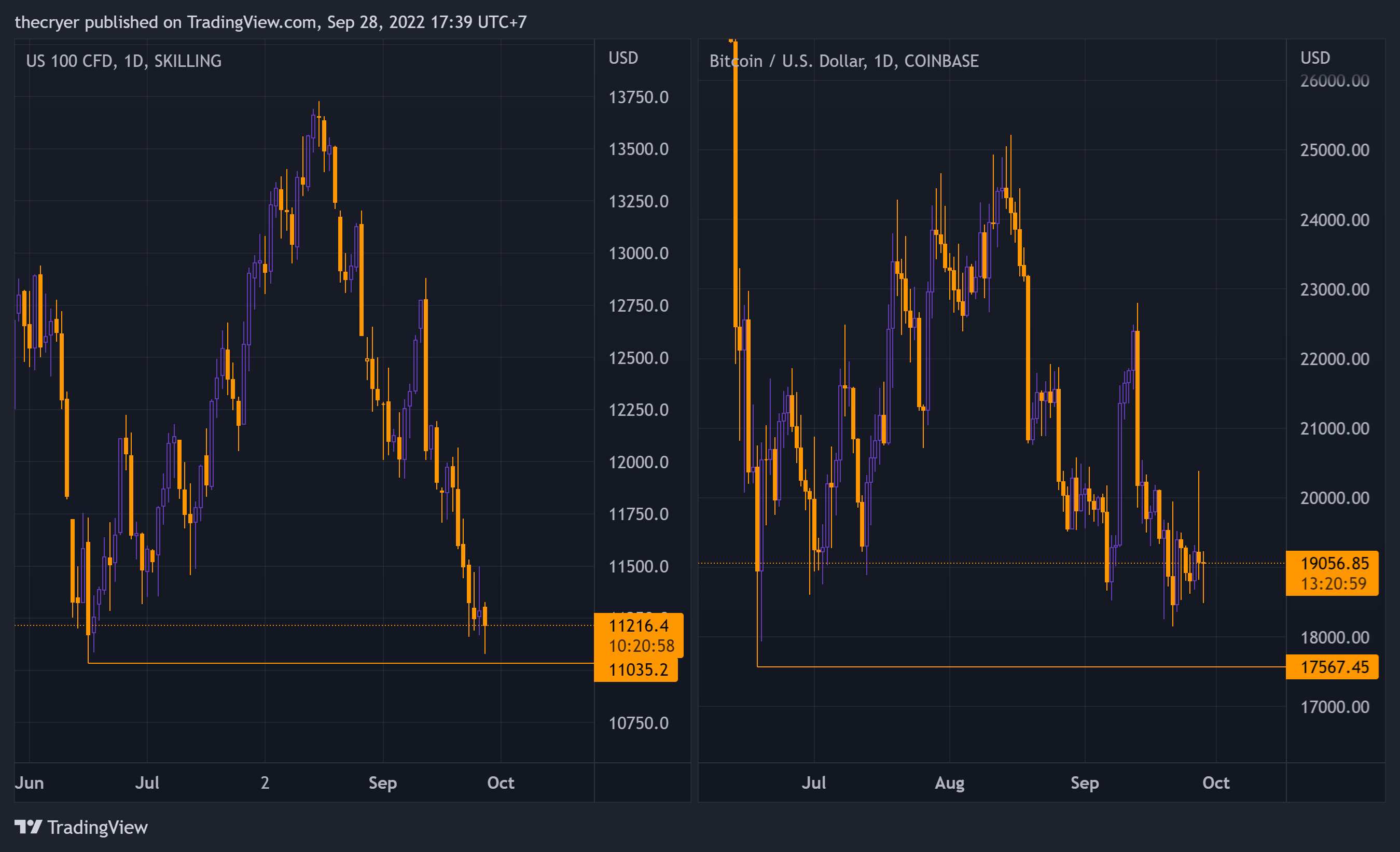 COINBASE:BTCUSD Chart Image by thecryer