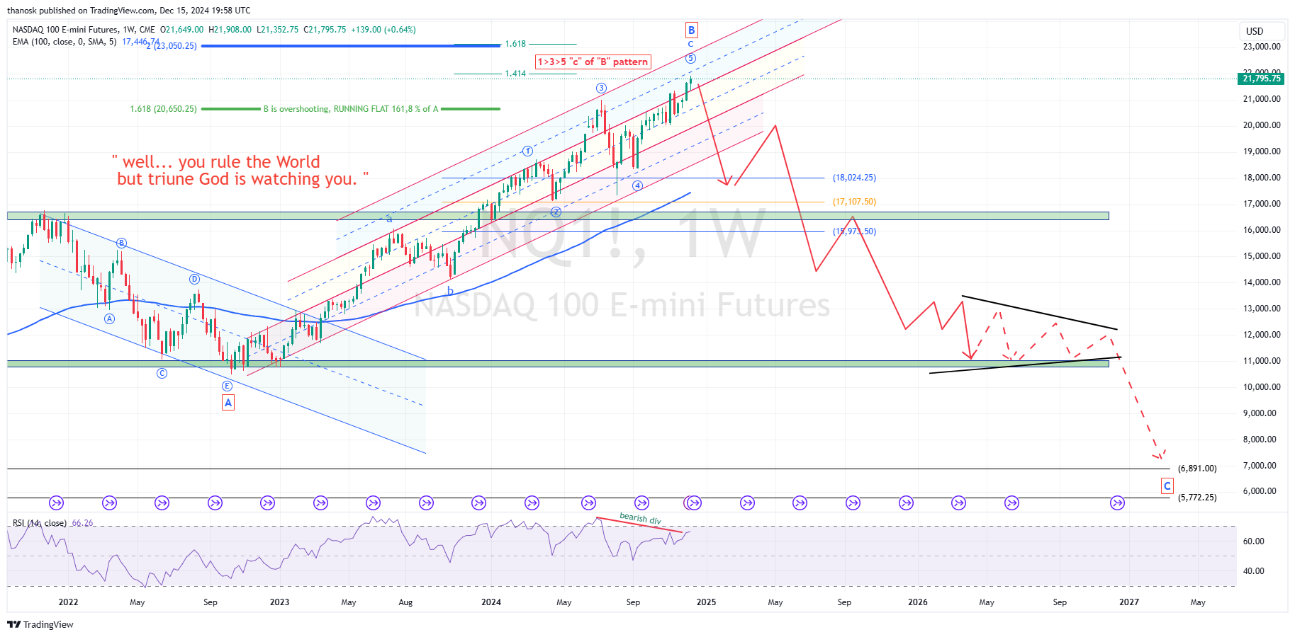 CME_MINI_DL:NQ1! Chart Image by thanosk