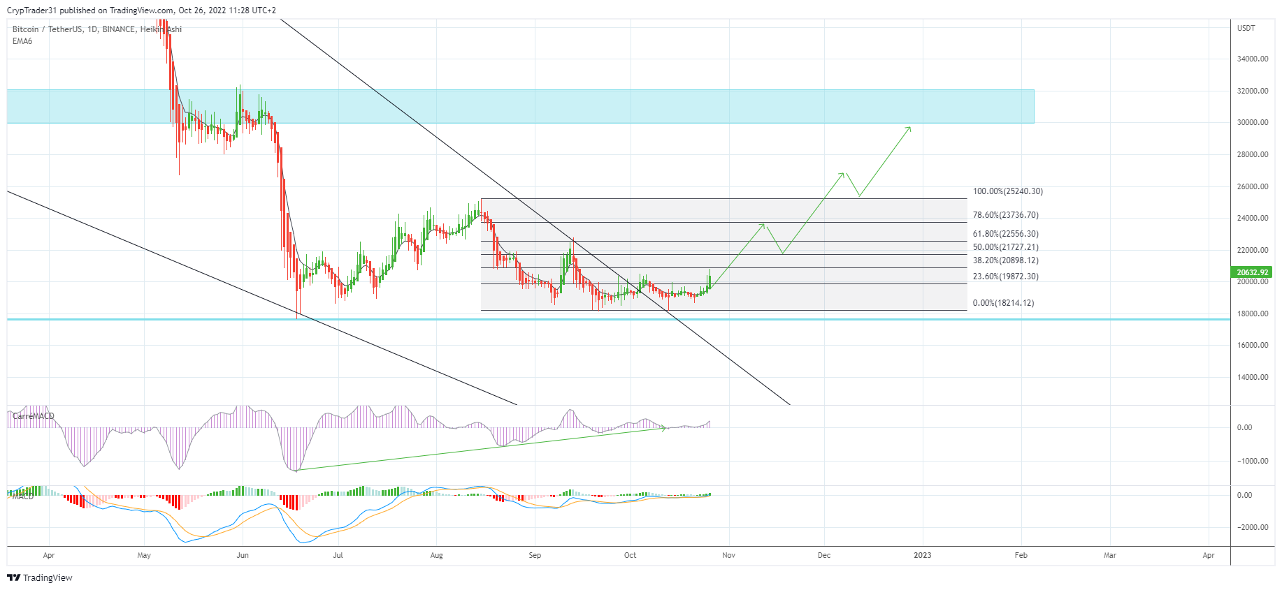 BINANCE:BTCUSDT Chart Image by Bitcoin_Weather