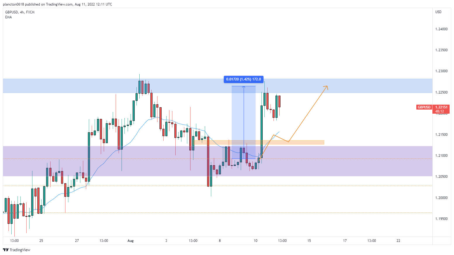 FX:GBPUSD Chart Image by InkyGrip
