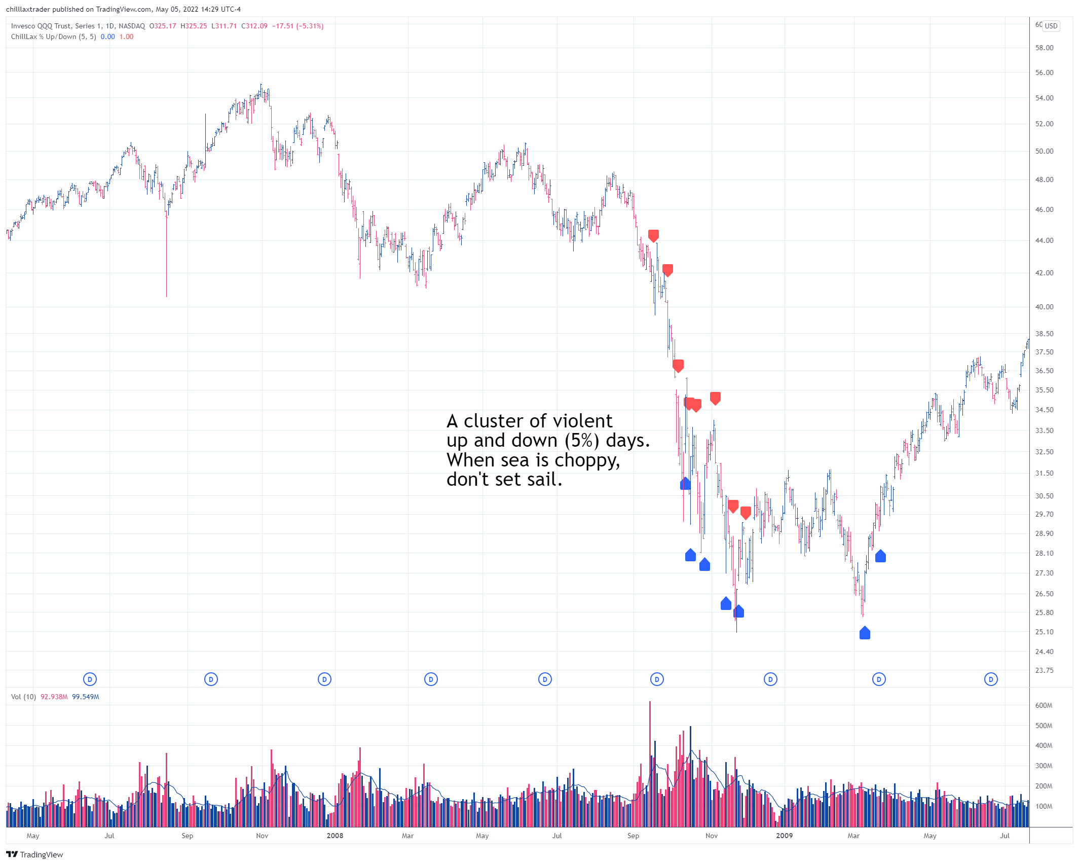 NASDAQ:QQQ Chart Image by chilllaxtrader