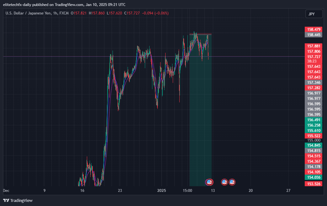 FX:USDJPY Chart Image by elitetechfx-daily