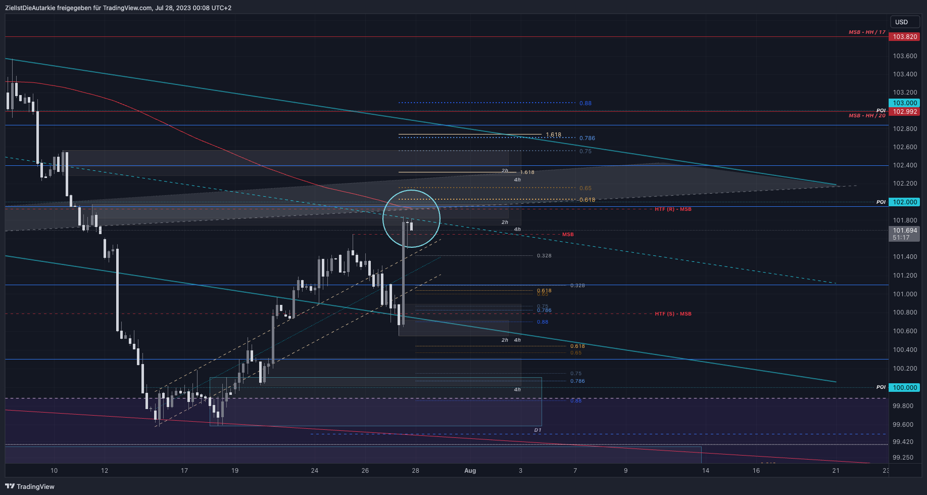 TVC:DXY Chart Image by ZielIstDieAutarkie