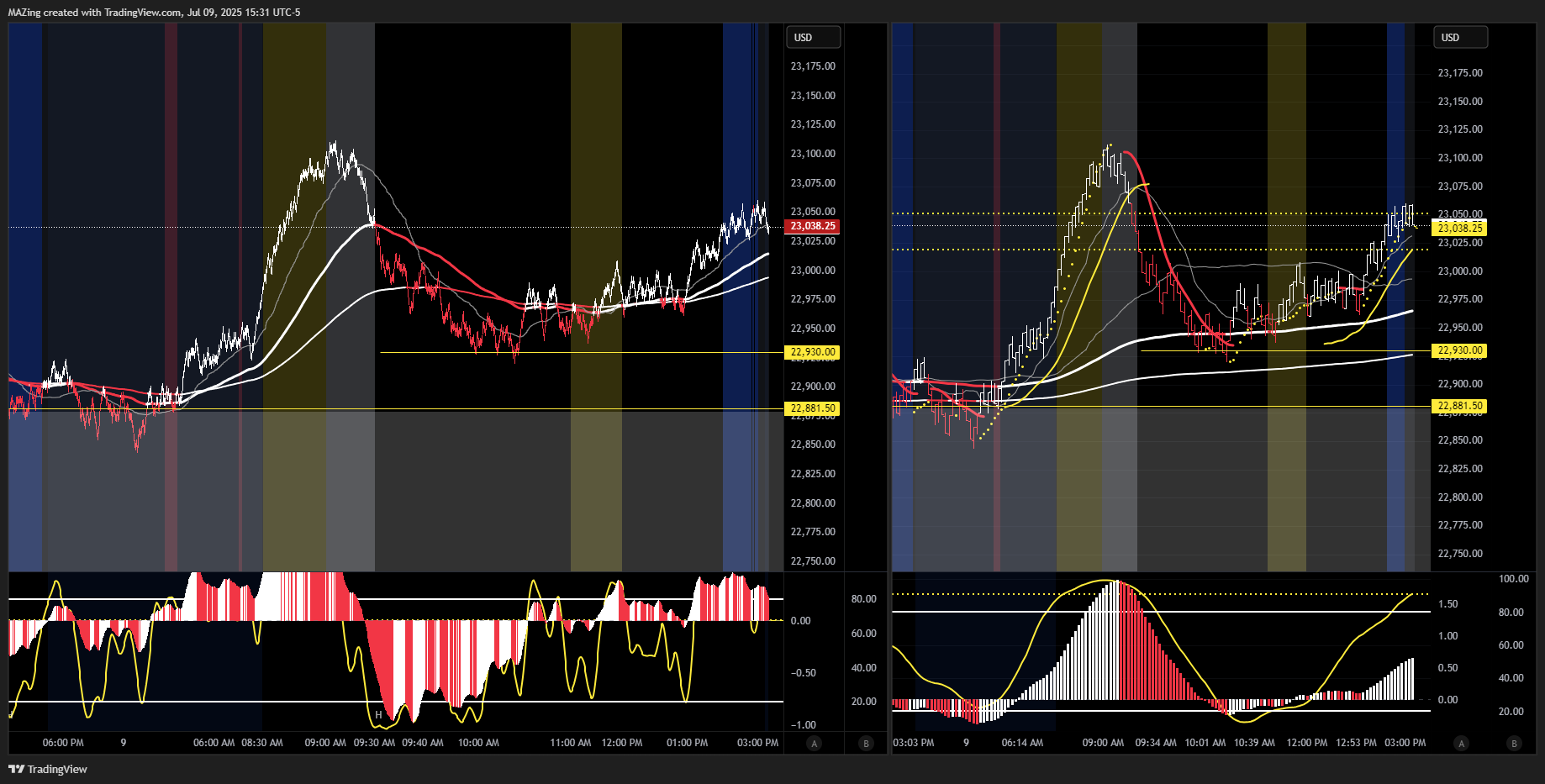 CME_MINI:NQ1! Chart Image by MAZing