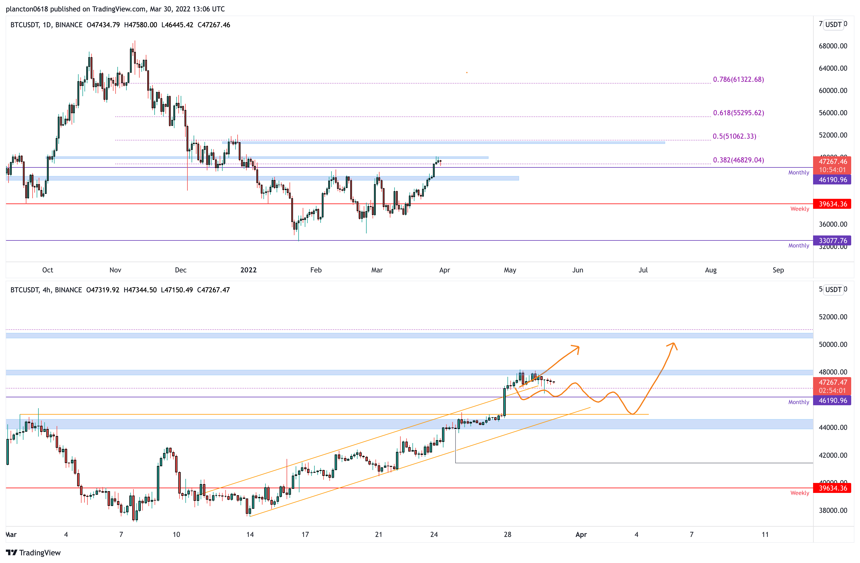 BINANCE:BTCUSDT Chart Image by InkyGrip
