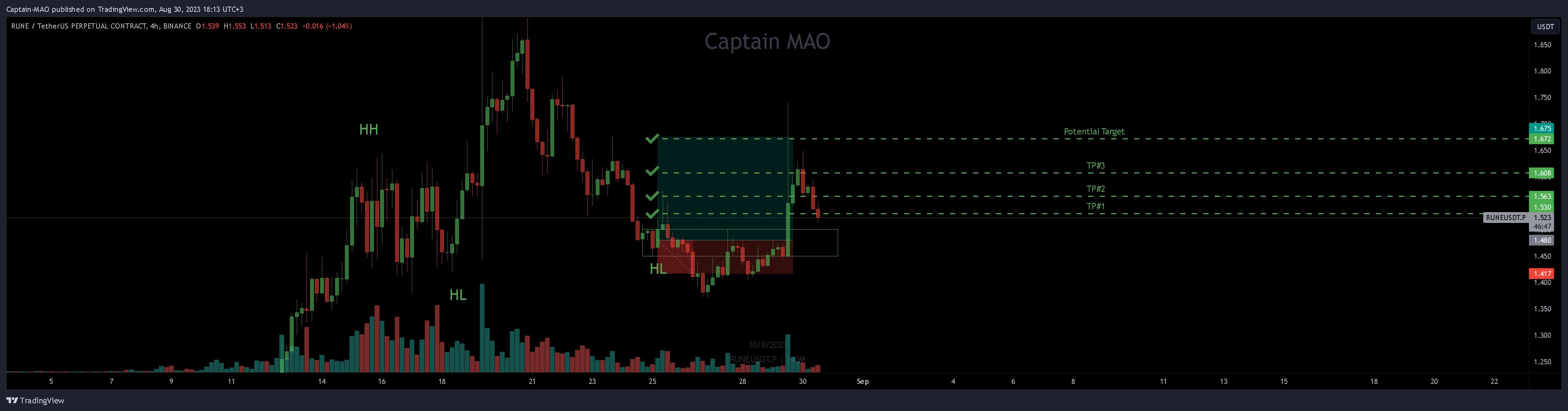 BINANCE:RUNEUSDT.P Chart Image by Captain-MAO