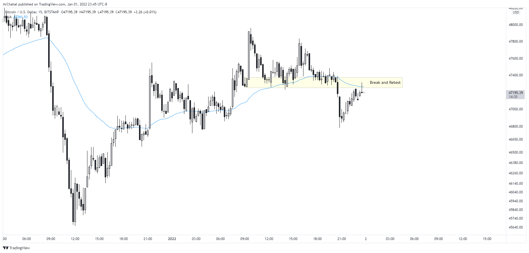 BITSTAMP:BTCUSD Chart Image by justlivingmylife