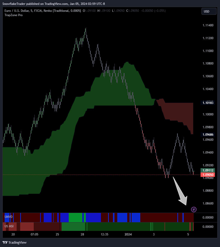 FX:EURUSD Chart Image by SnowflakeTrader