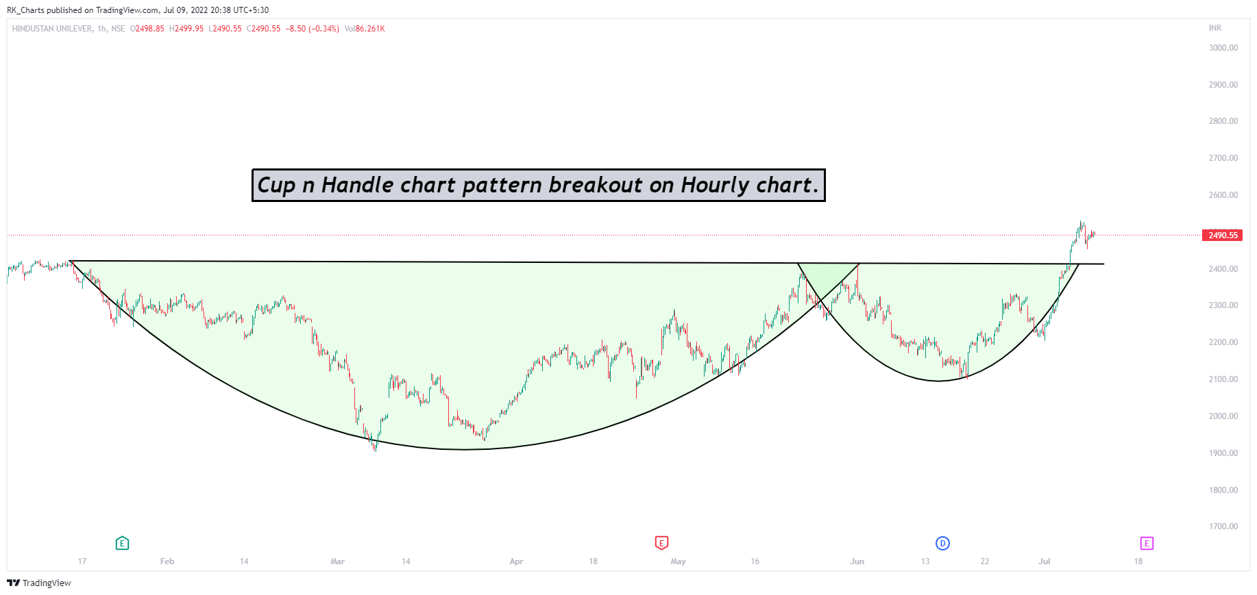 NSE:HINDUNILVR Chart Image by RK_Chaarts