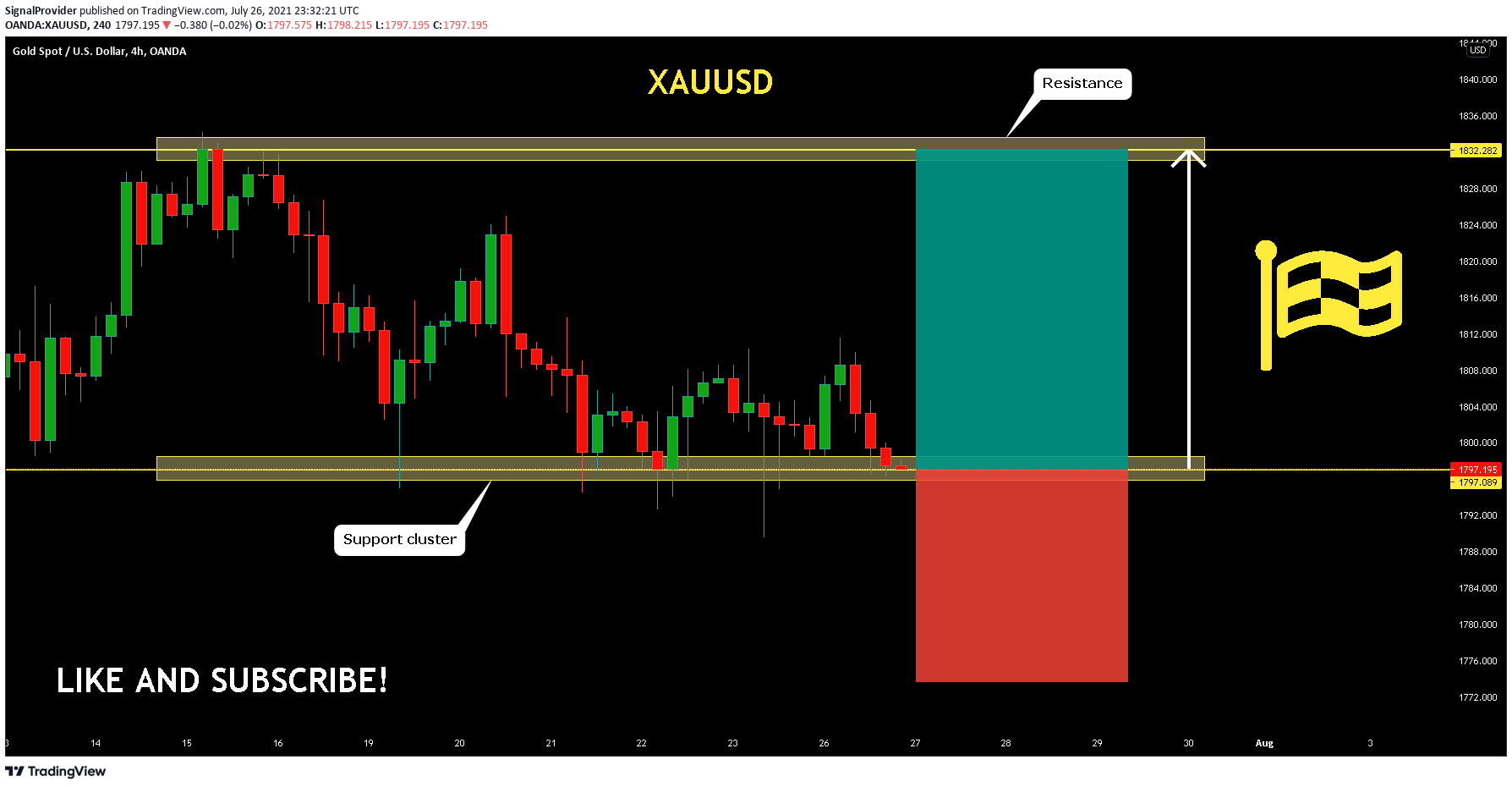  Chart Image