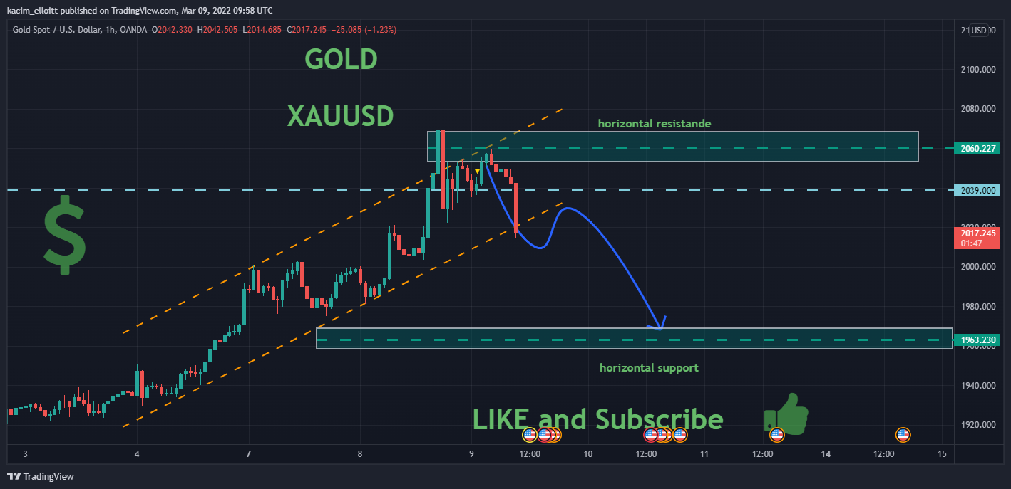 OANDA:XAUUSD Chart Image by kacim_elloitt