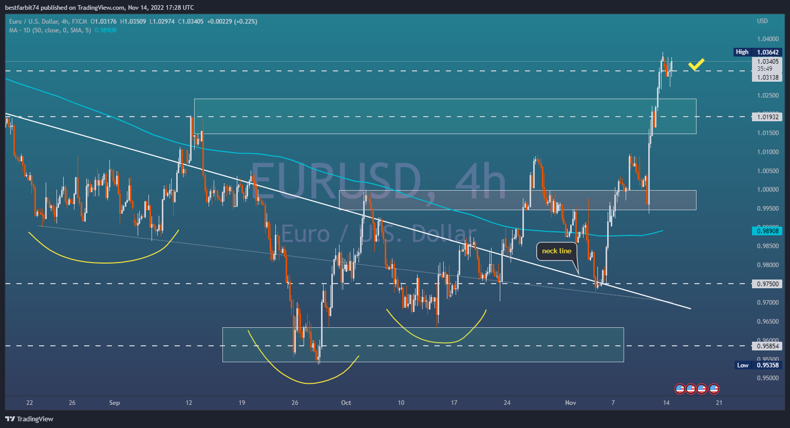 FX:EURUSD Chart Image by bestfarbit74