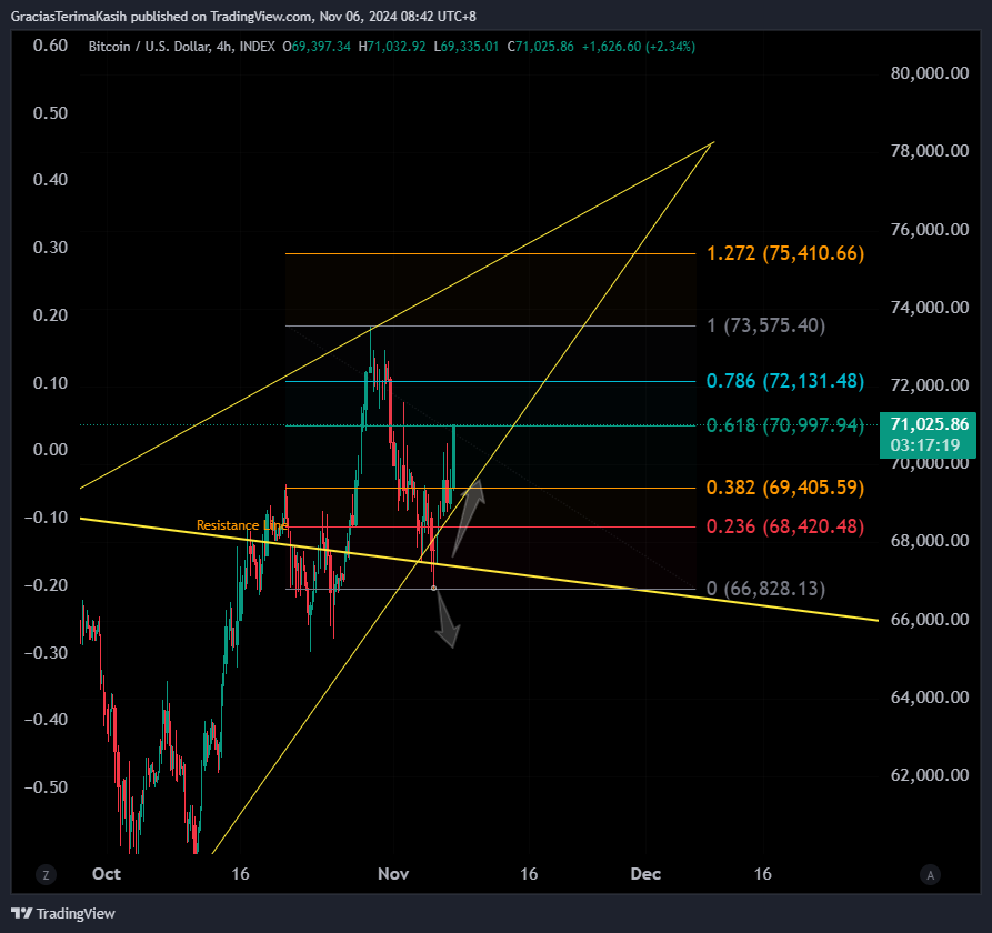 INDEX:BTCUSD Chart Image by GraciasTerimaKasih