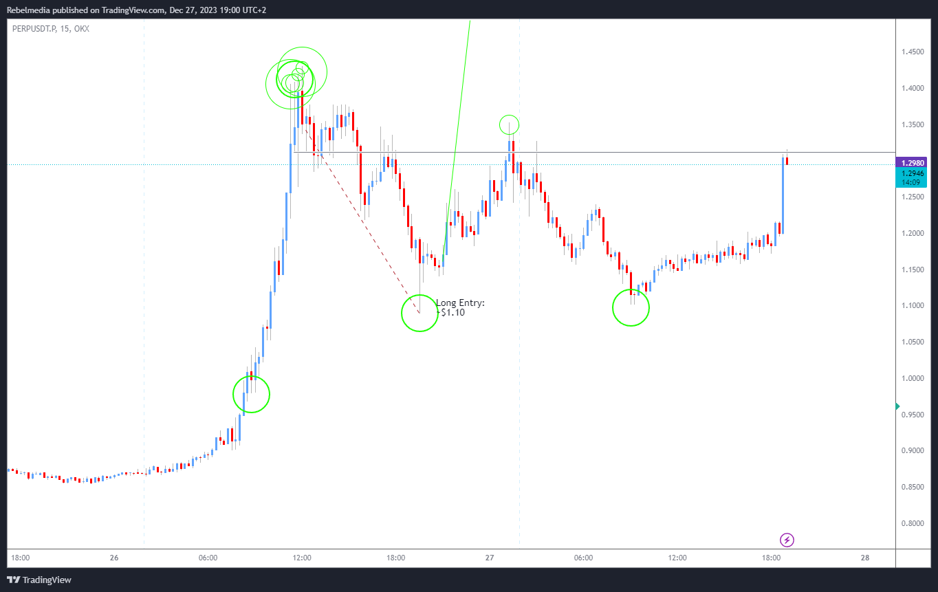 OKX:PERPUSDT.P Chart Image by Rebelmedia