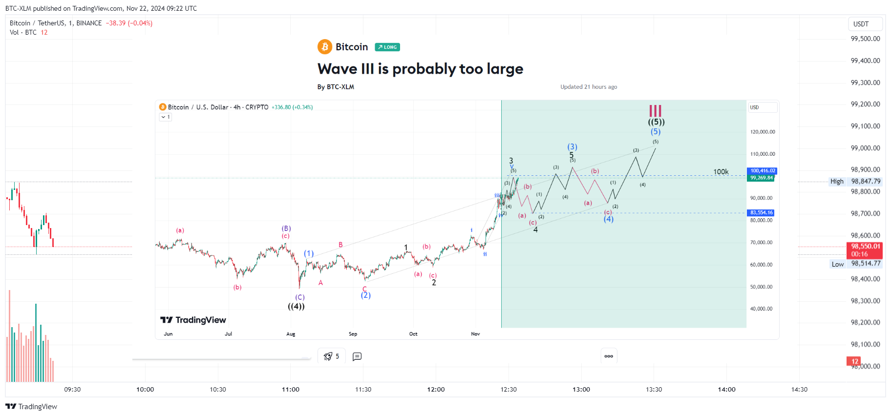 BINANCE:BTCUSDT Chart Image by BTC-XLM