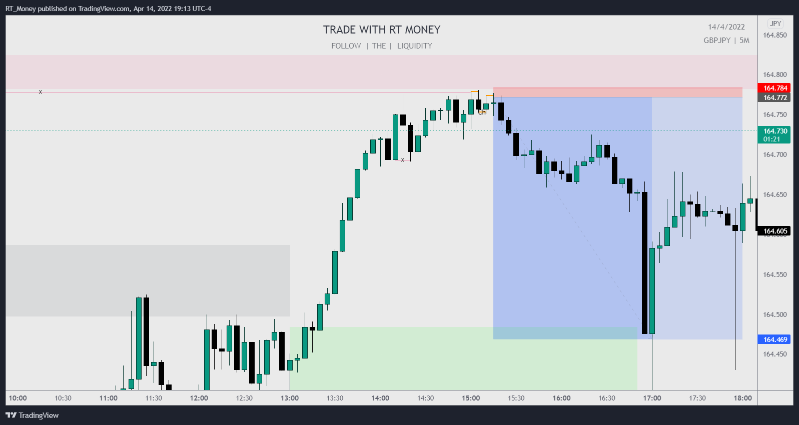FOREXCOM:GBPJPY Chart Image by RT_Money