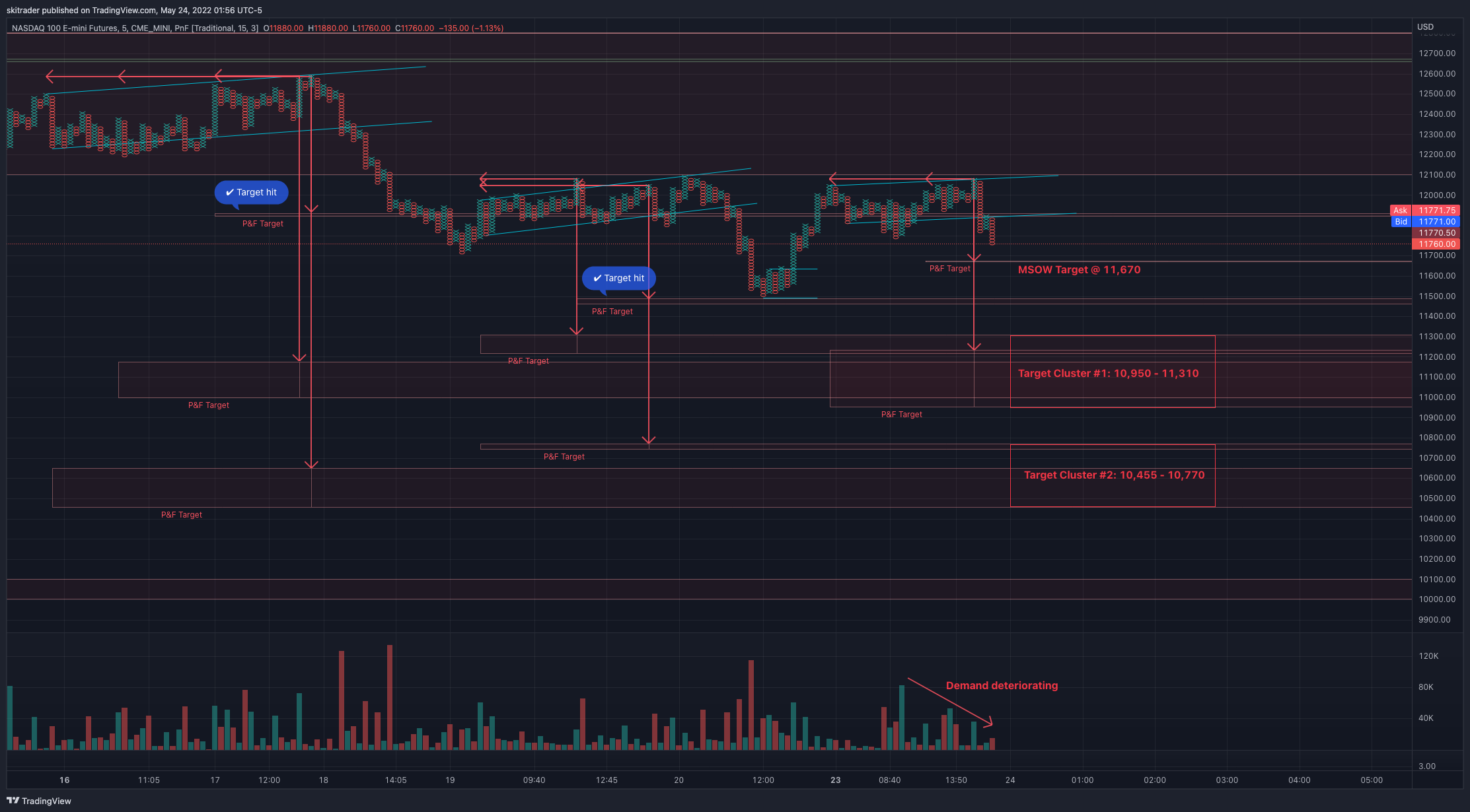 CME_MINI:NQ1! Chart Image by skitrader