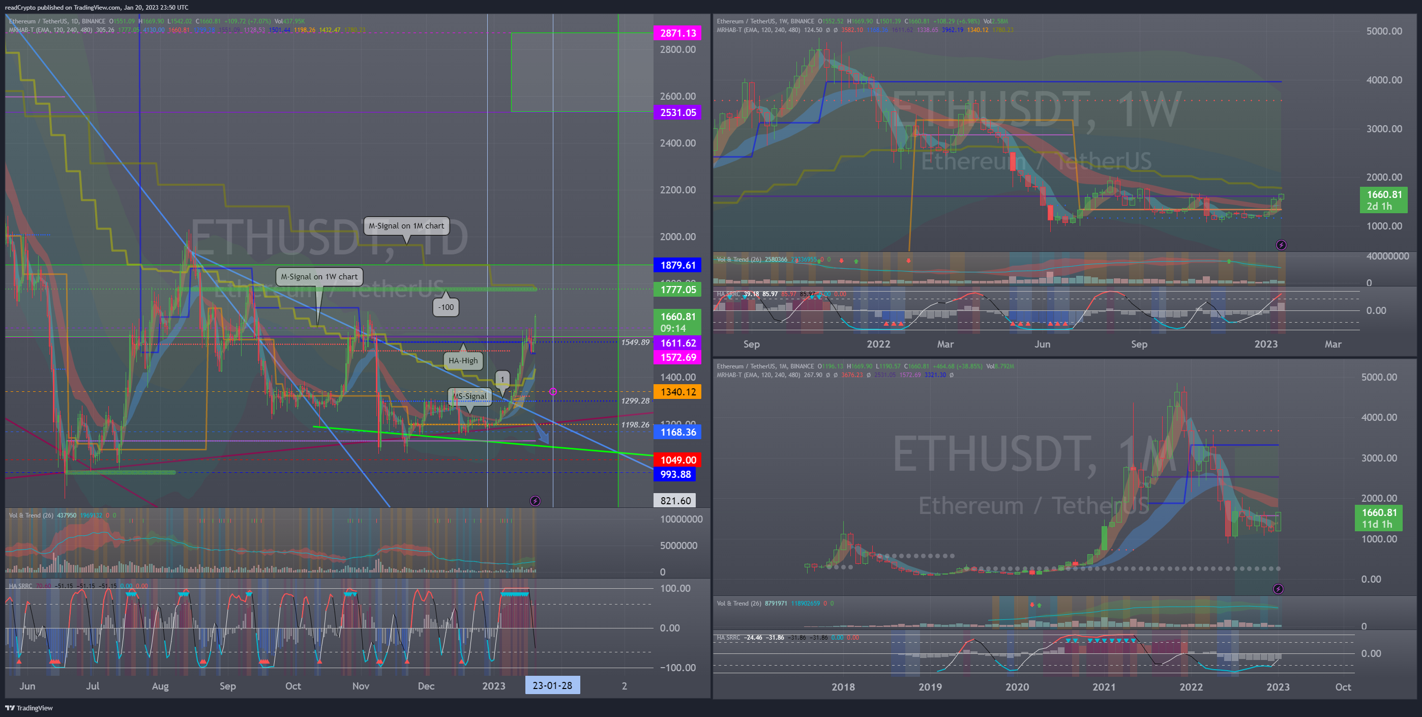 BINANCE:ETHUSDT Chart Image by readCrypto