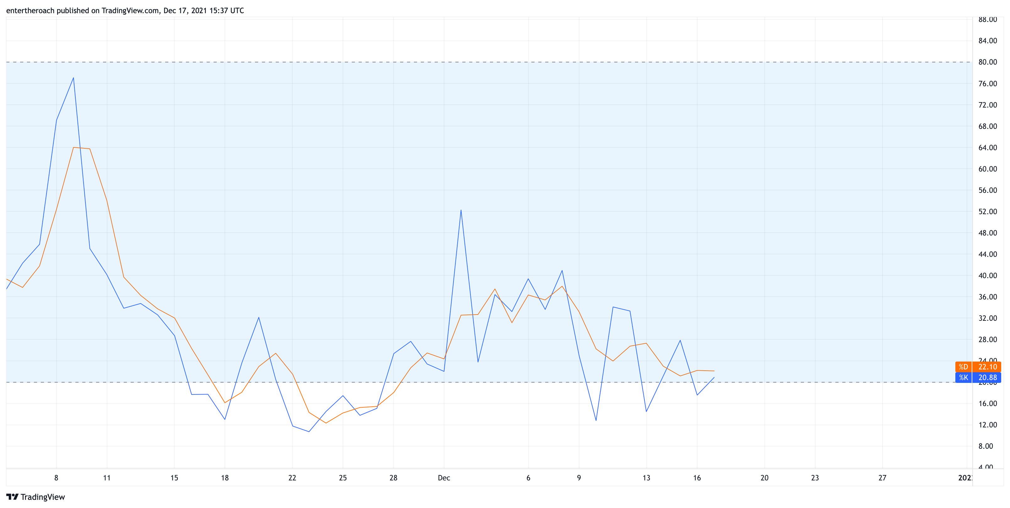 BINANCE:ADAUSD Chart Image by TradingThroughTheLens