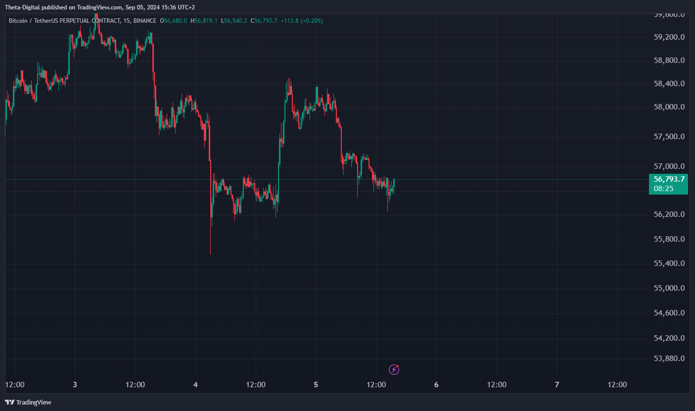 BINANCE:BTCUSDT.P Chart Image by Theta-Digital