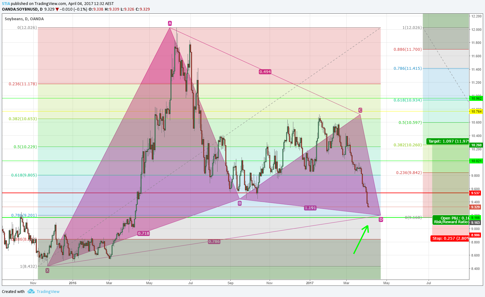  Chart Image