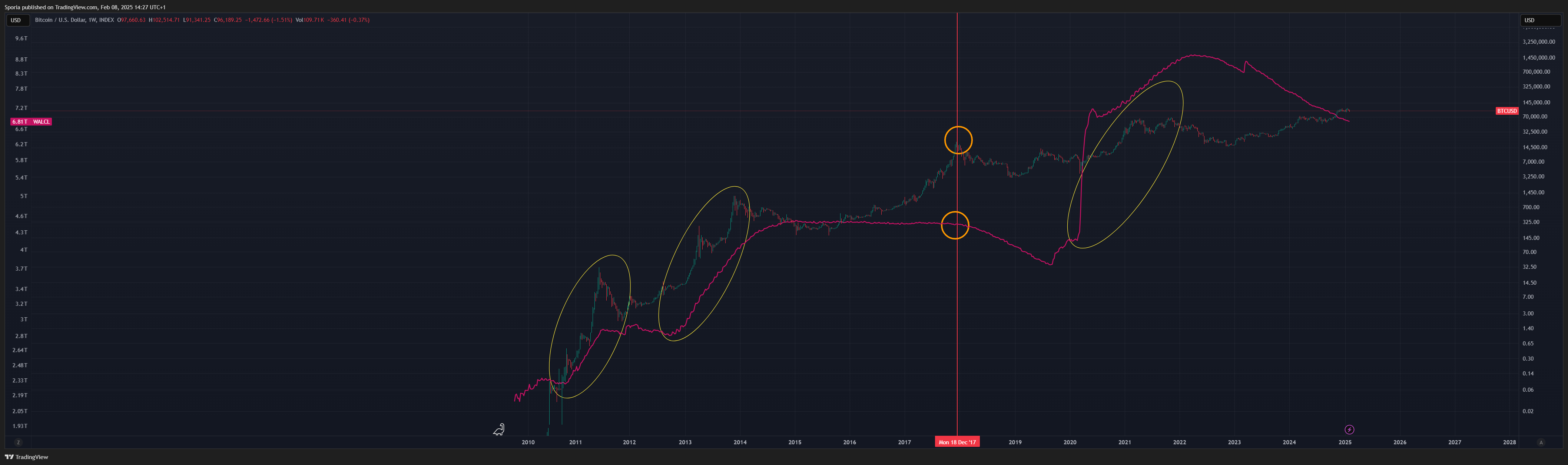 INDEX:BTCUSD Chart Image by Sporia