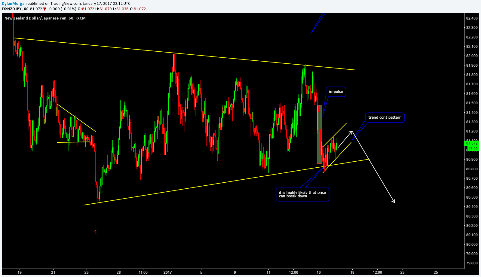  Chart Image