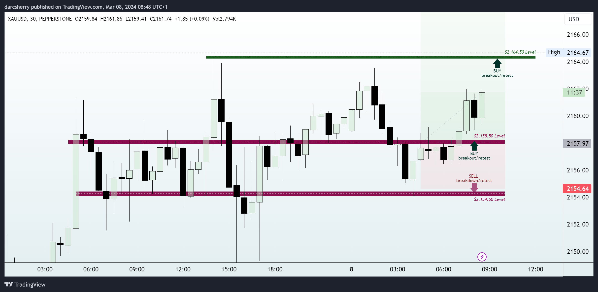 PEPPERSTONE:XAUUSD Chart Image by darcsherry