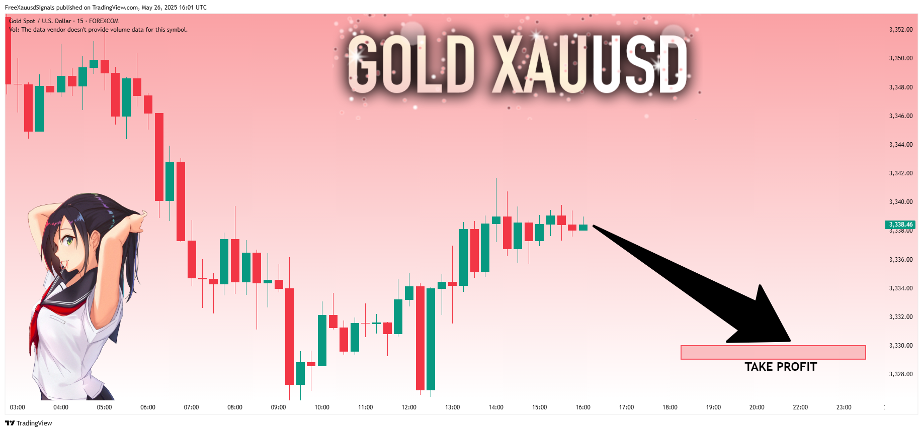 FOREXCOM:XAUUSD Chart Image by FreeXauusdSignals