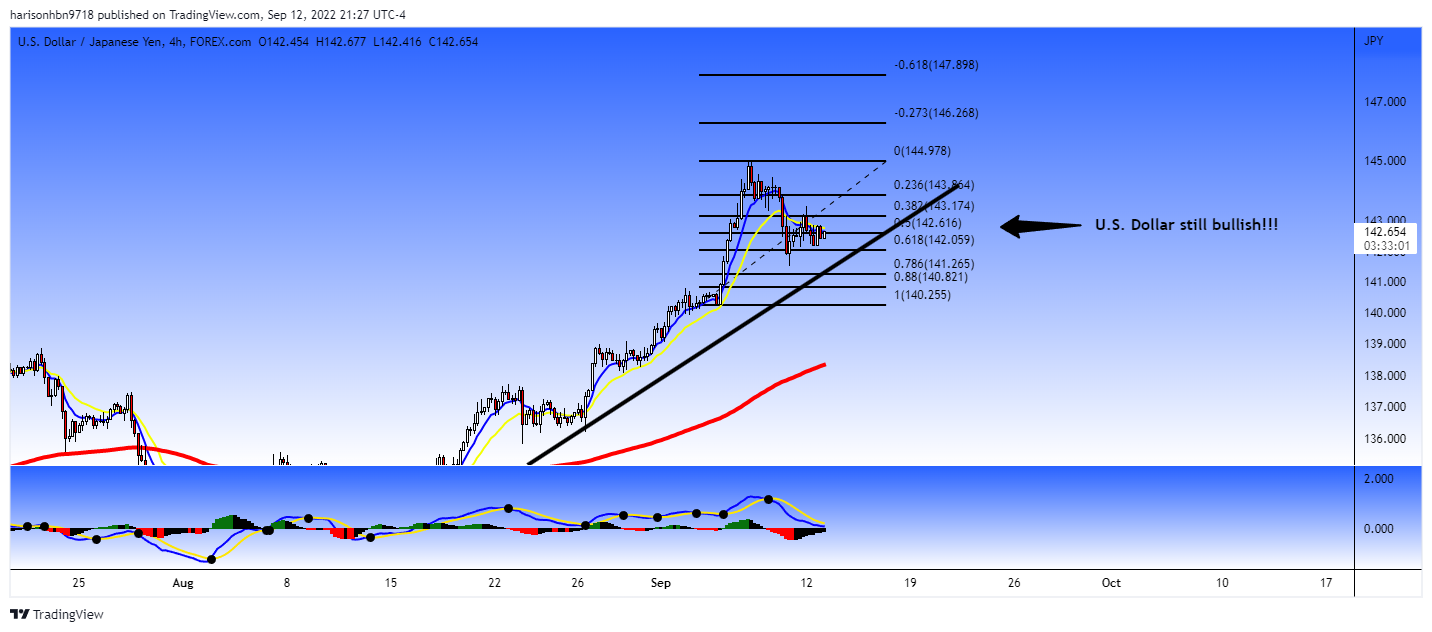 FOREXCOM:USDJPY Chart Image by harisonhbn9718