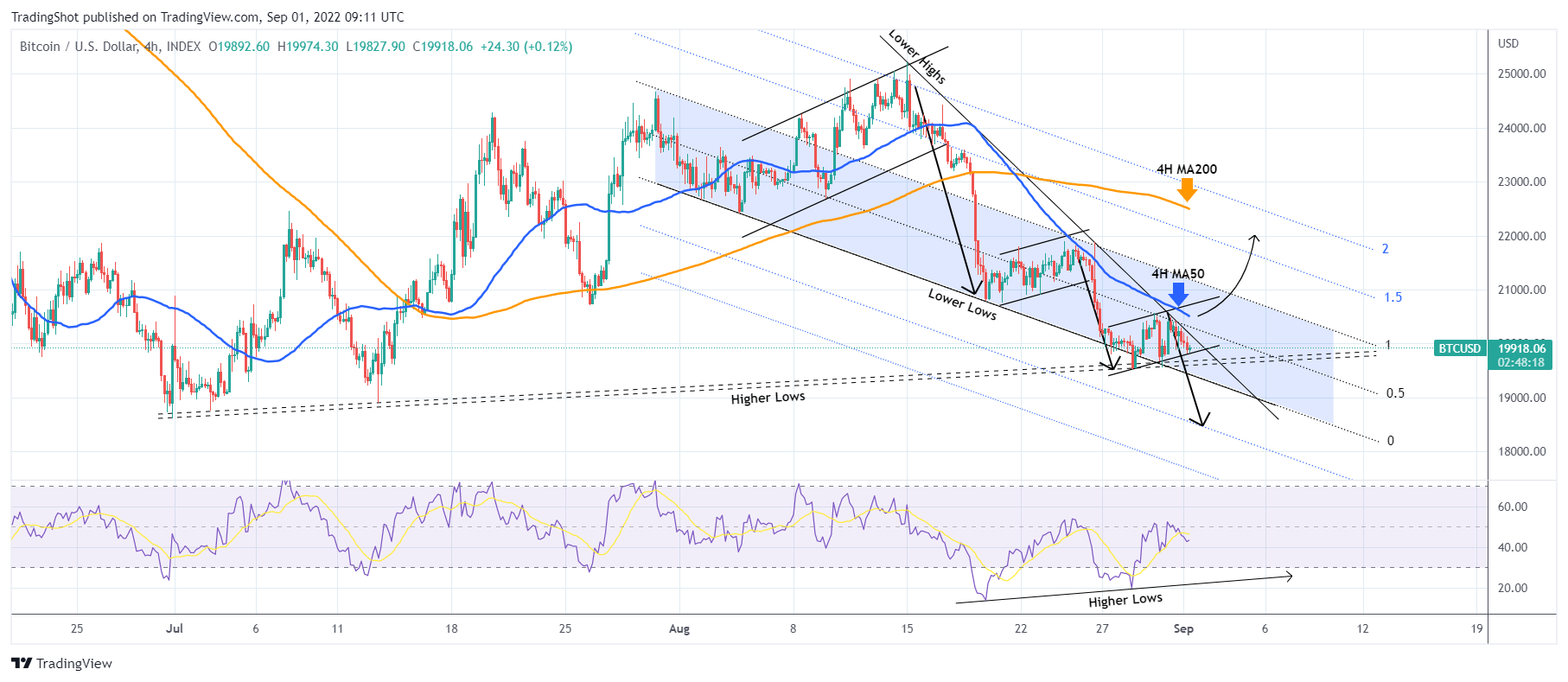 INDEX:BTCUSD Chart Image by TradingShot
