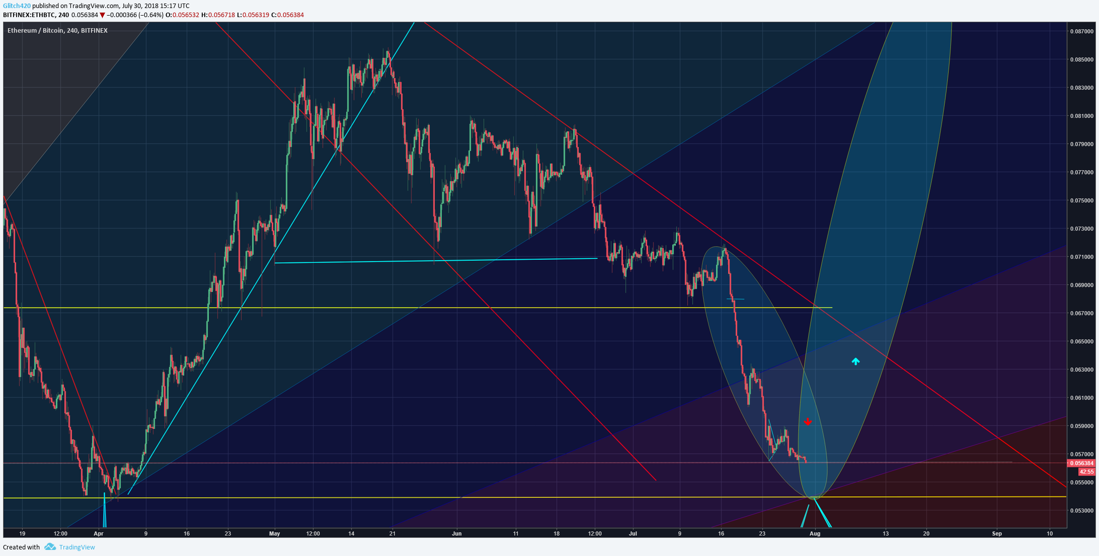  Chart Image