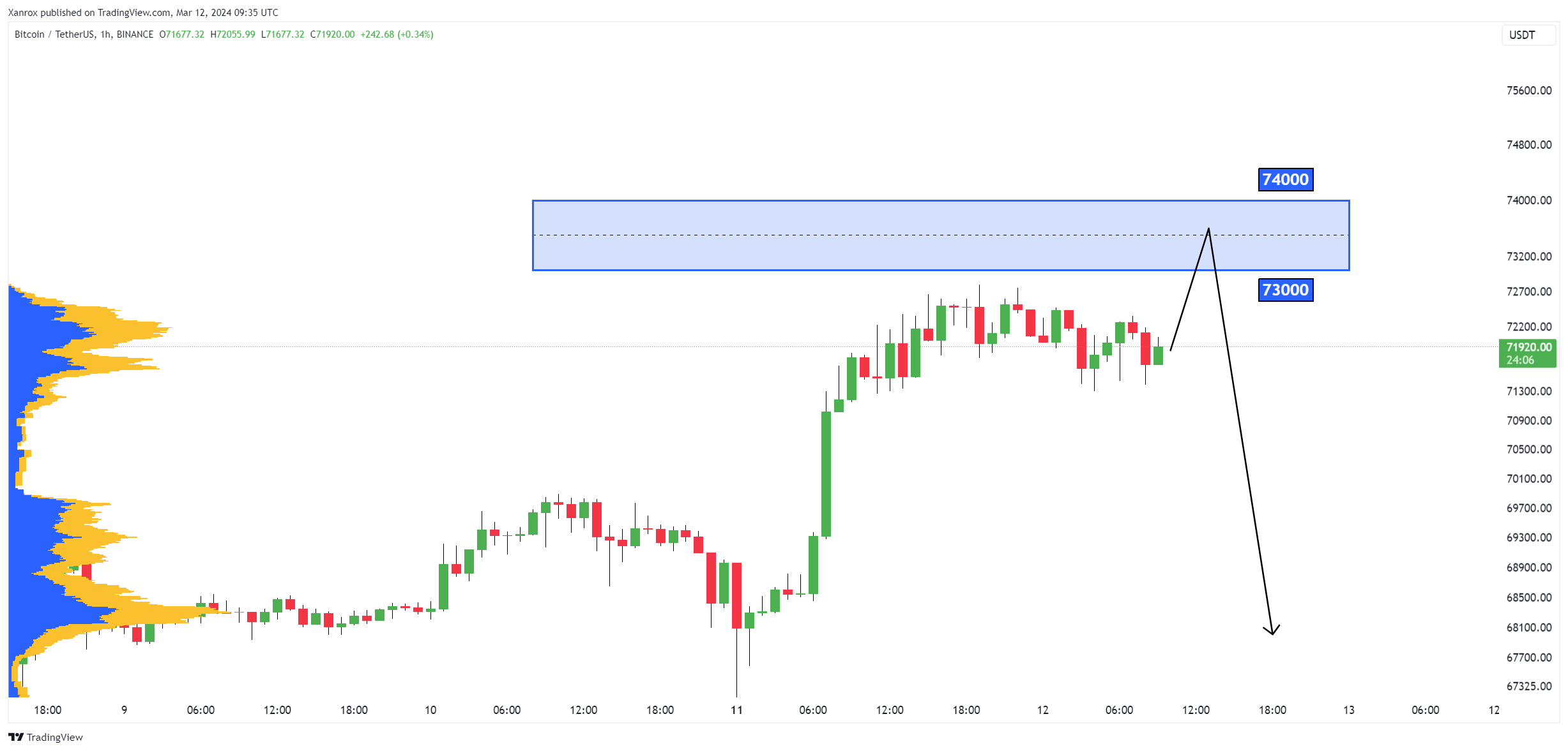 BINANCE:BTCUSDT Chart Image by Xanrox