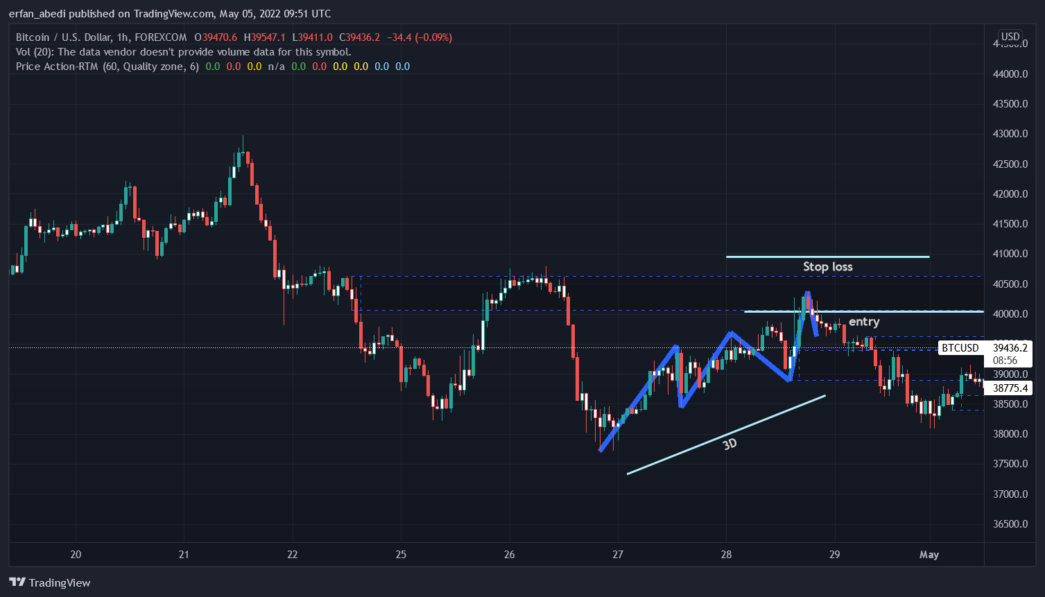 FOREXCOM:BTCUSD Chart Image by erfan_abedi