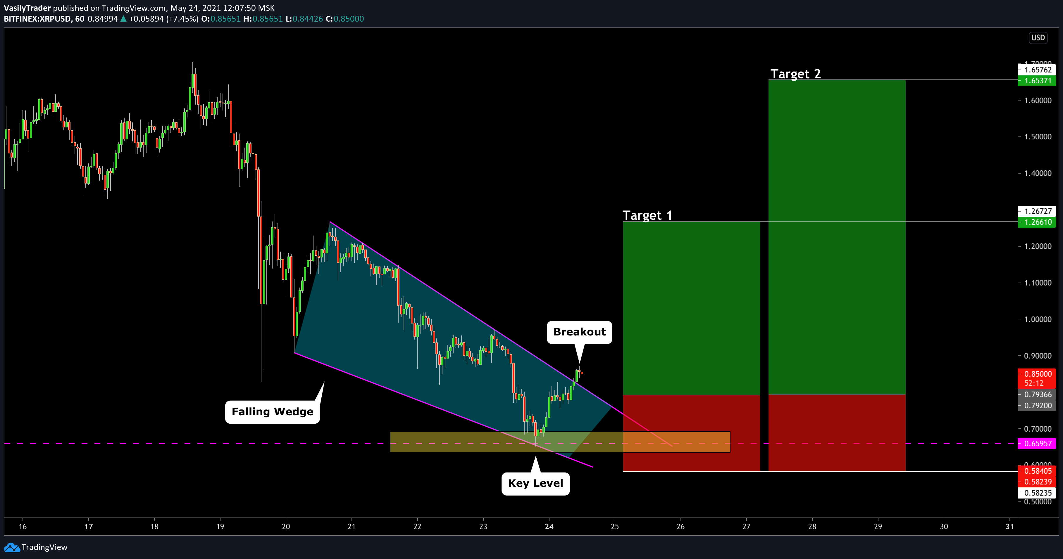  Chart Image