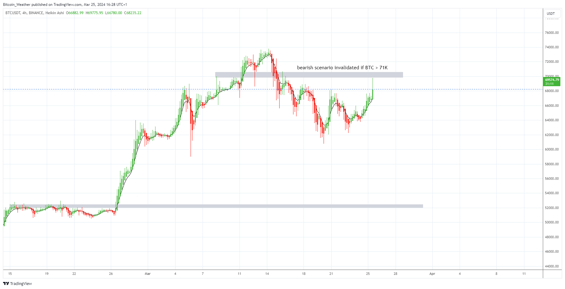 BINANCE:BTCUSDT Chart Image by Bitcoin_Weather