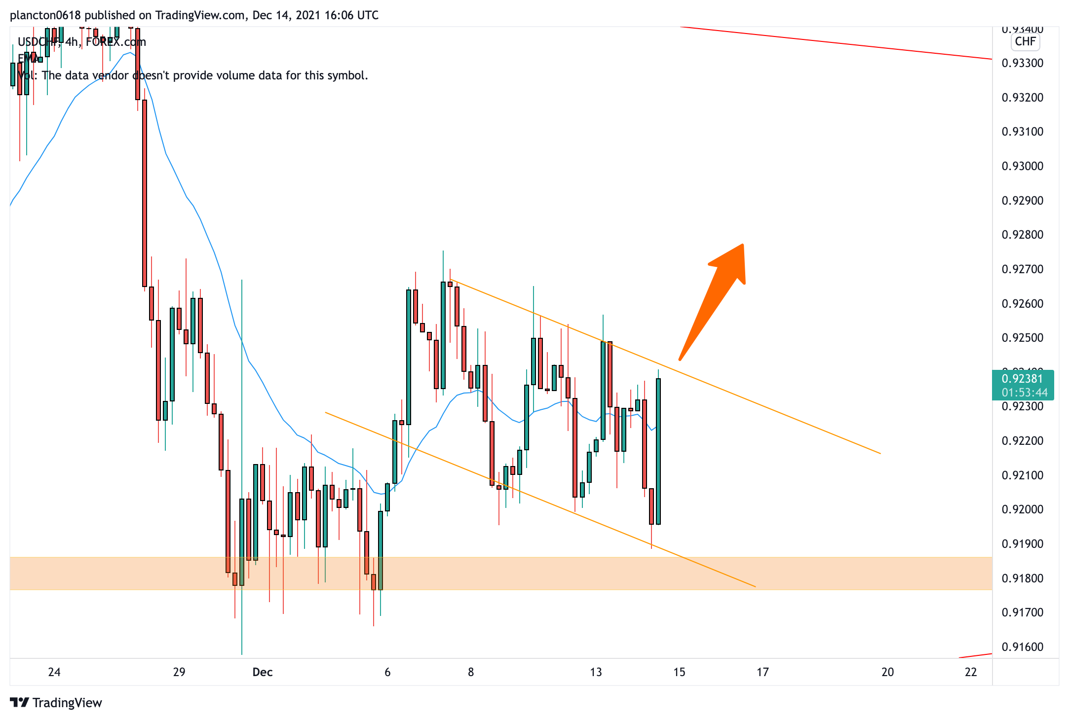 FOREXCOM:USDCHF Chart Image by InkyGrip