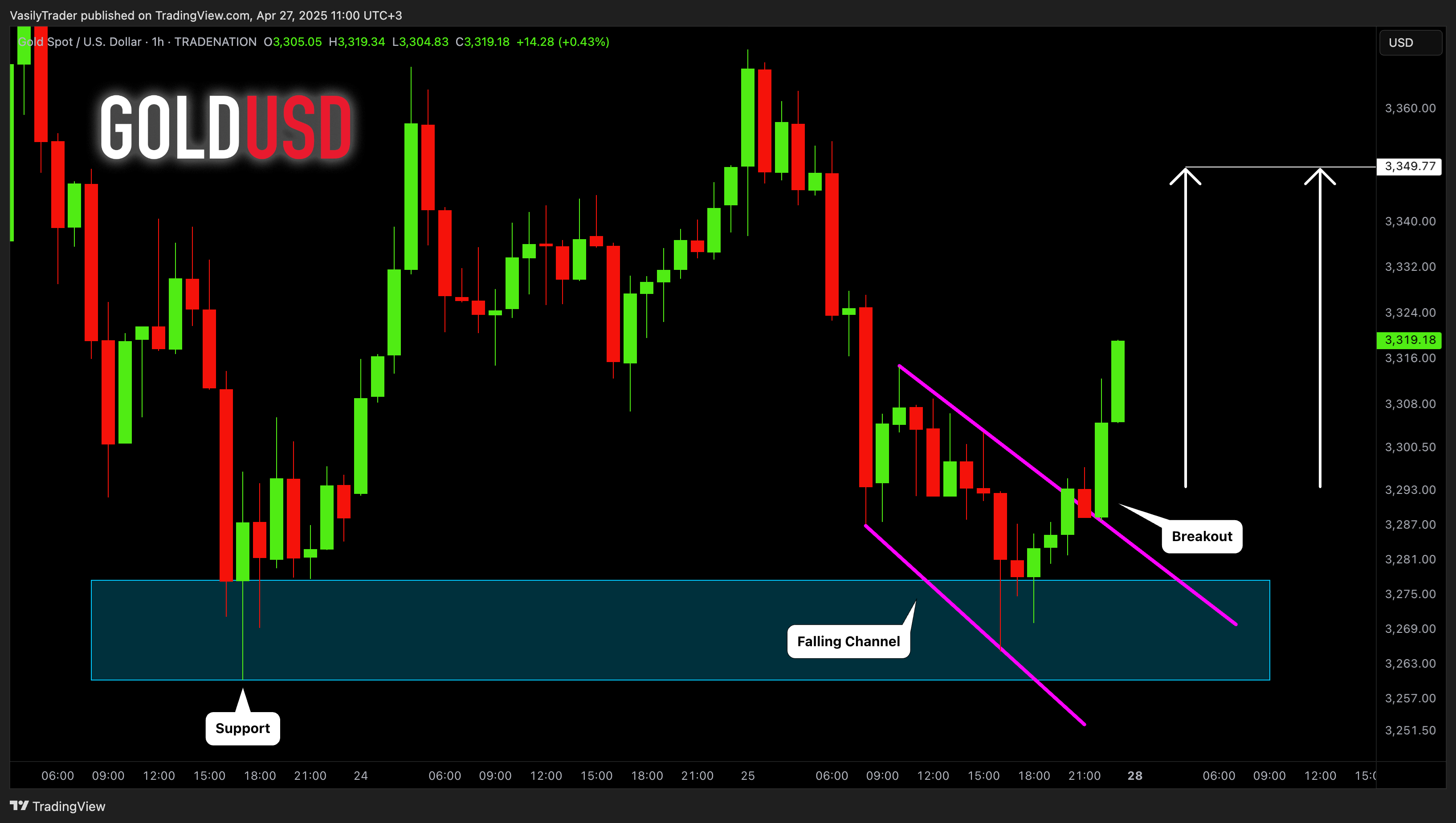 TRADENATION:XAUUSD Chart Image by VasilyTrader