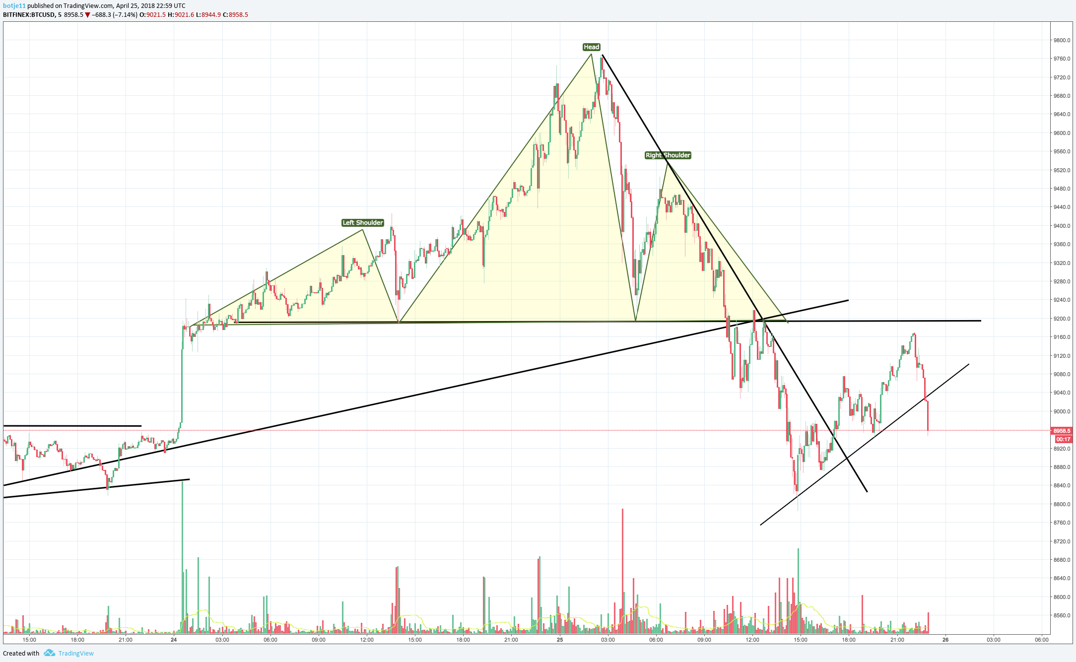  Chart Image